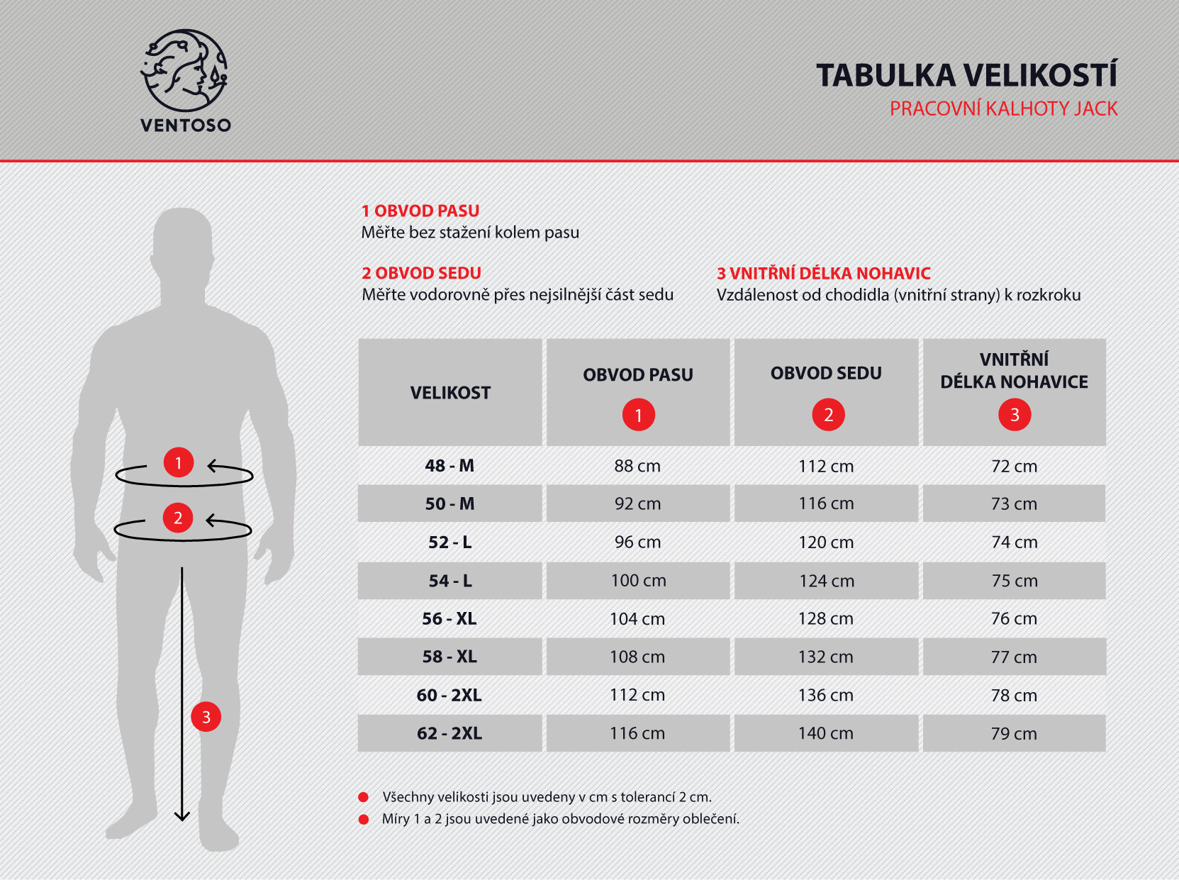 Tabulka