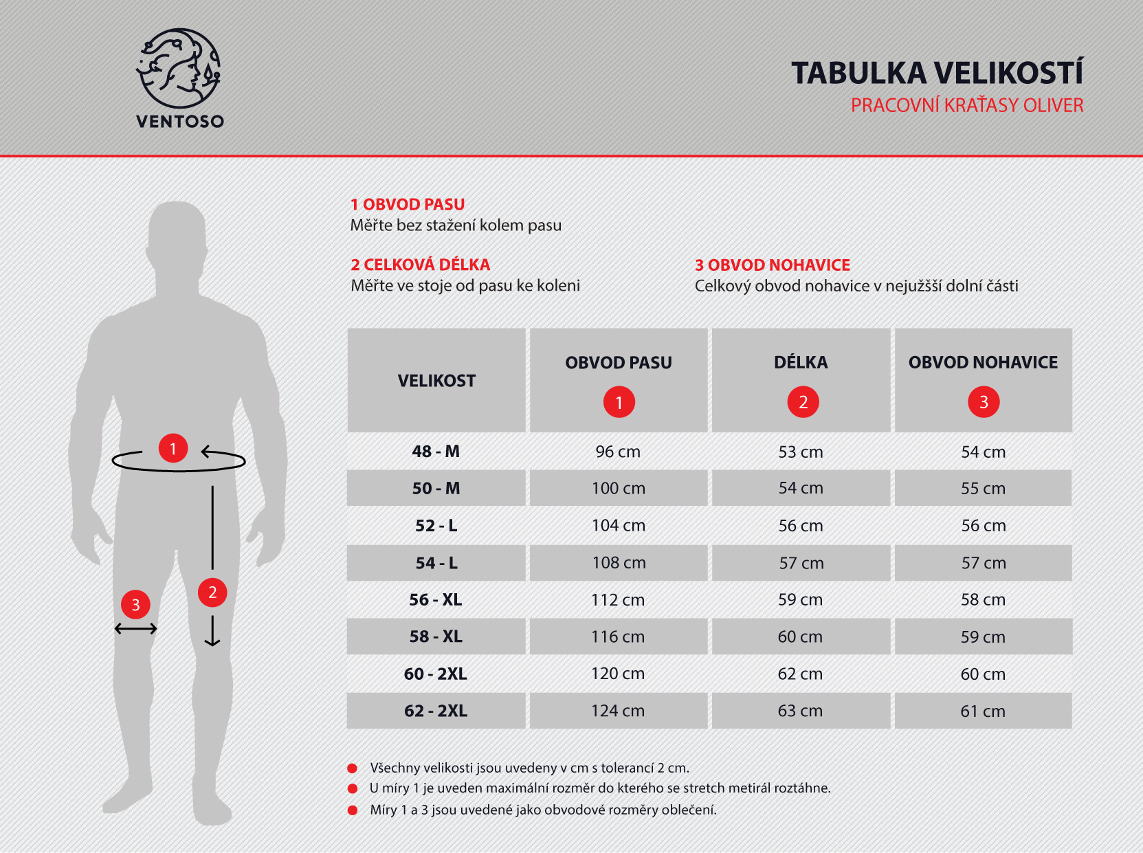 Tabulka